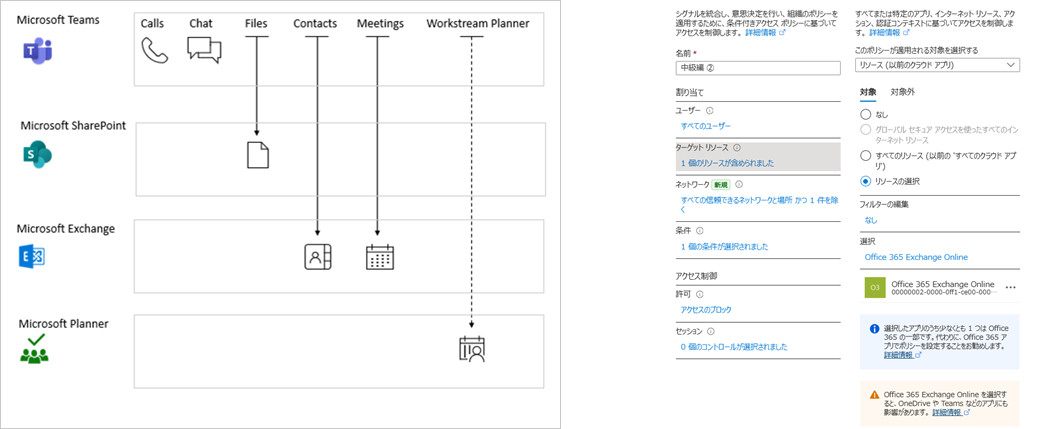 Teams の依存関係を表した画像